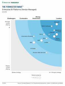 forrester-bi-wave