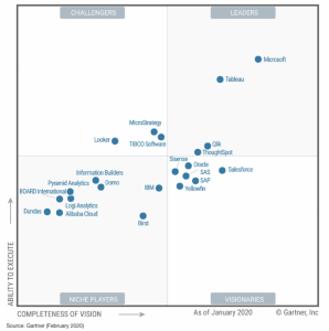 gartner-s-2020-magic-quadrant-for-analytics-and-bi-platforms