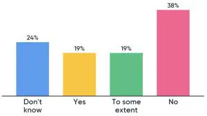 graph-6