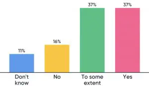 graph-10