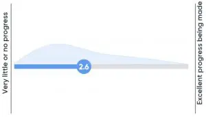 graph-3