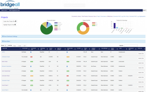 pmo-dashboard