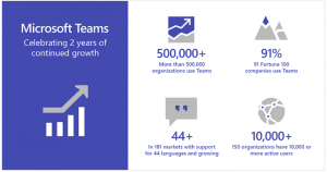 microsoft-teams-infographic