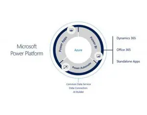 microsoft-power-platform