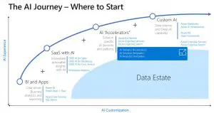 ai-journey
