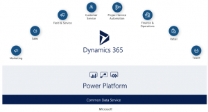 Power-Platform-Across-the-Value-Chain