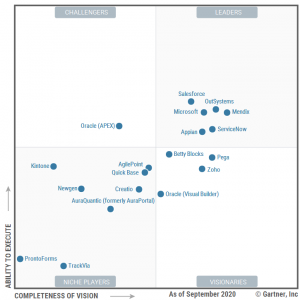 Gartner low code magic quadrand 2020