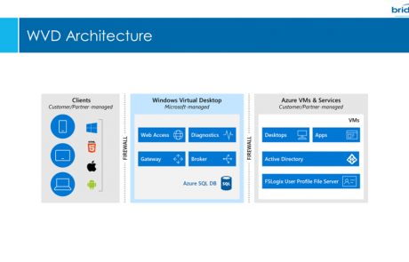 Windows Virtual Desktop architecture