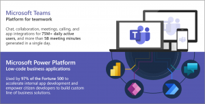 Microsoft Teams platform