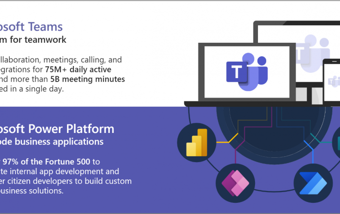 Microsoft Teams platform