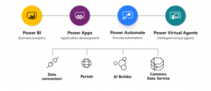 power-platform-chart