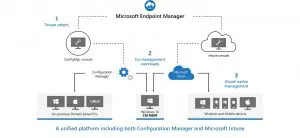 Microsoft Endpoint Manager
