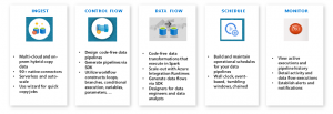 Azure Data Factory Features