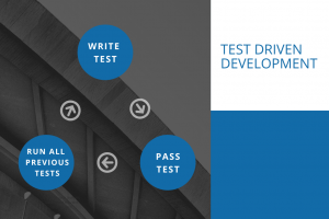 test-driven-development
