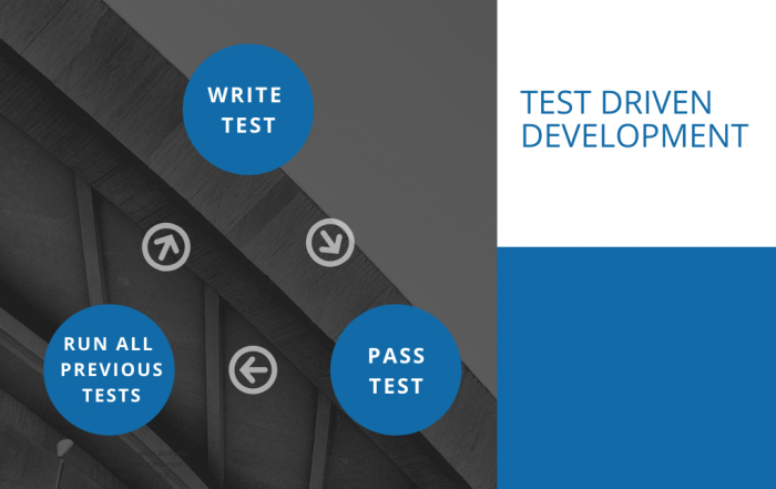 test-driven-development