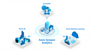Azure-Synapse