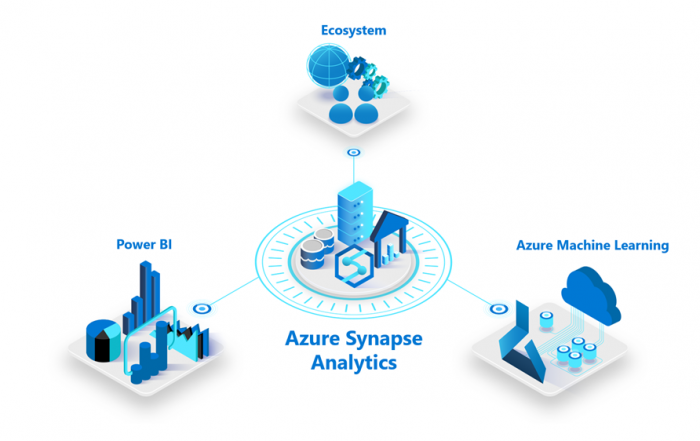 Azure-Synapse