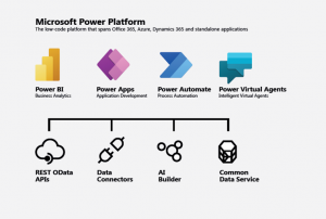 power-platform