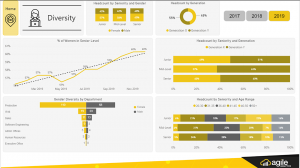 best-power-bi-dashboard-examples