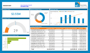 best-power-bi-dashboard-examples