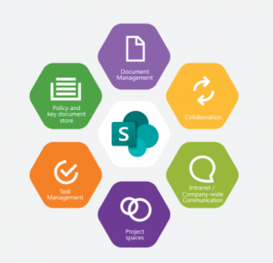 sharepoint-features