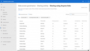 DataAccessGovernance