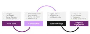 align strategy
