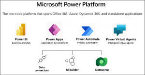 what-is-microsoft-dataverse