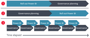 power bi rollout