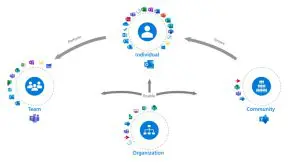 moca-framework