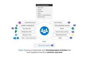 team-productivity