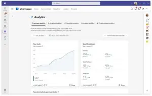 analytics-viva-engage