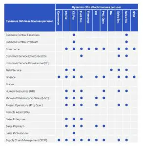 dynamics table
