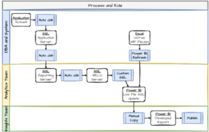 as is process flow
