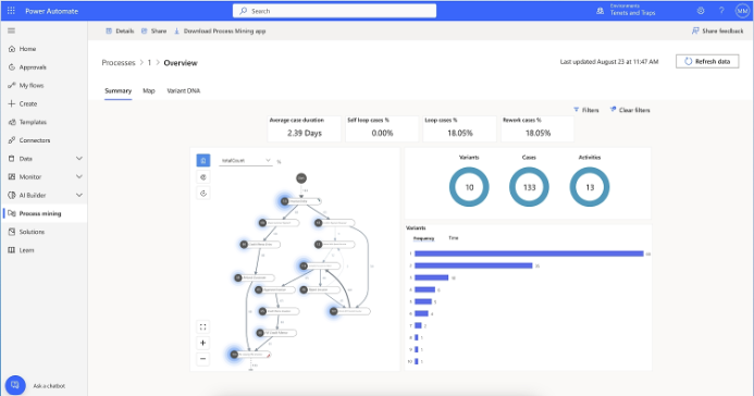 What is the Microsoft Power Platform? 