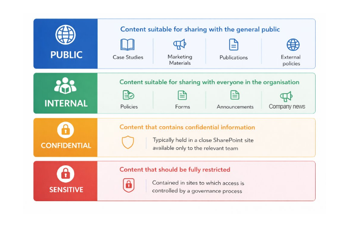 permissions