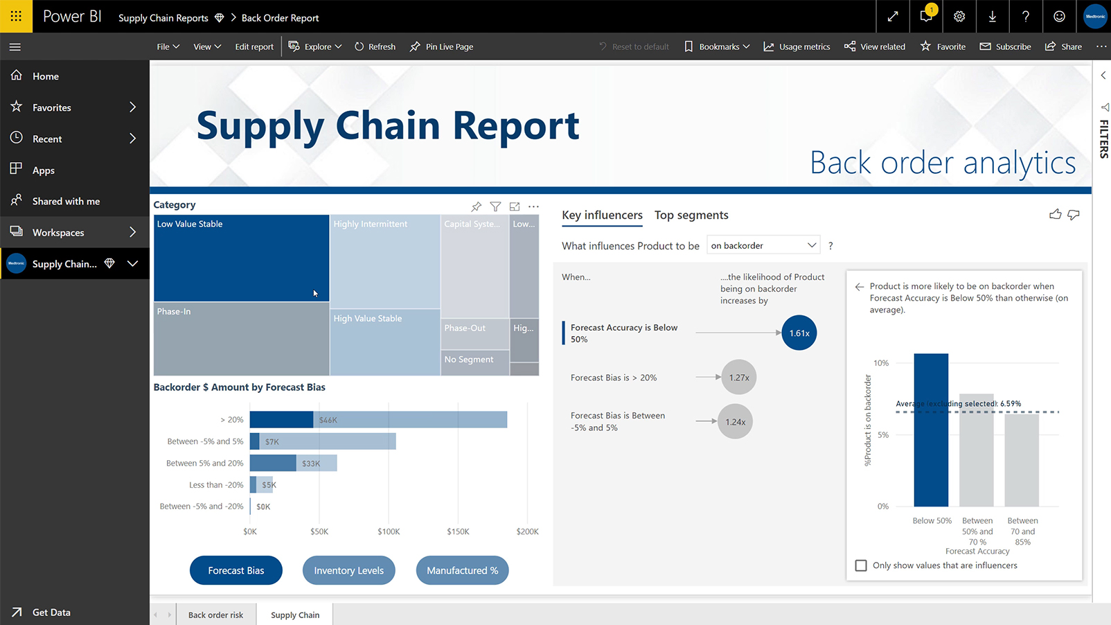 supply-chain-dashboard