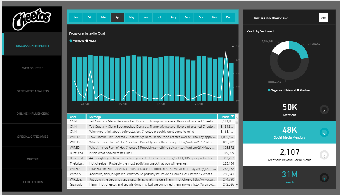 social-media-dashboard