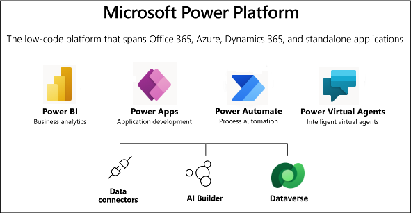 what-is-microsoft-dataverse