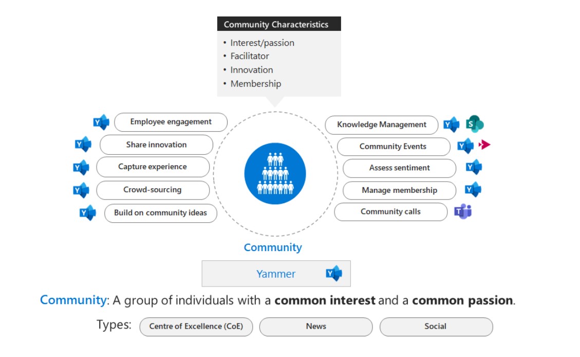 community-enablement