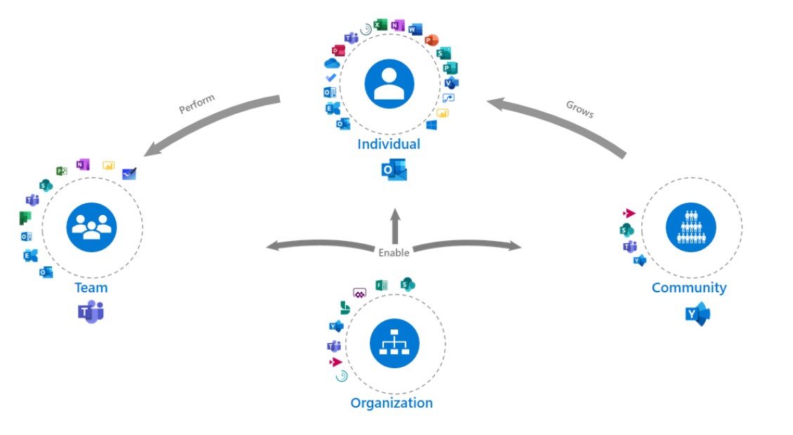 moca-framework
