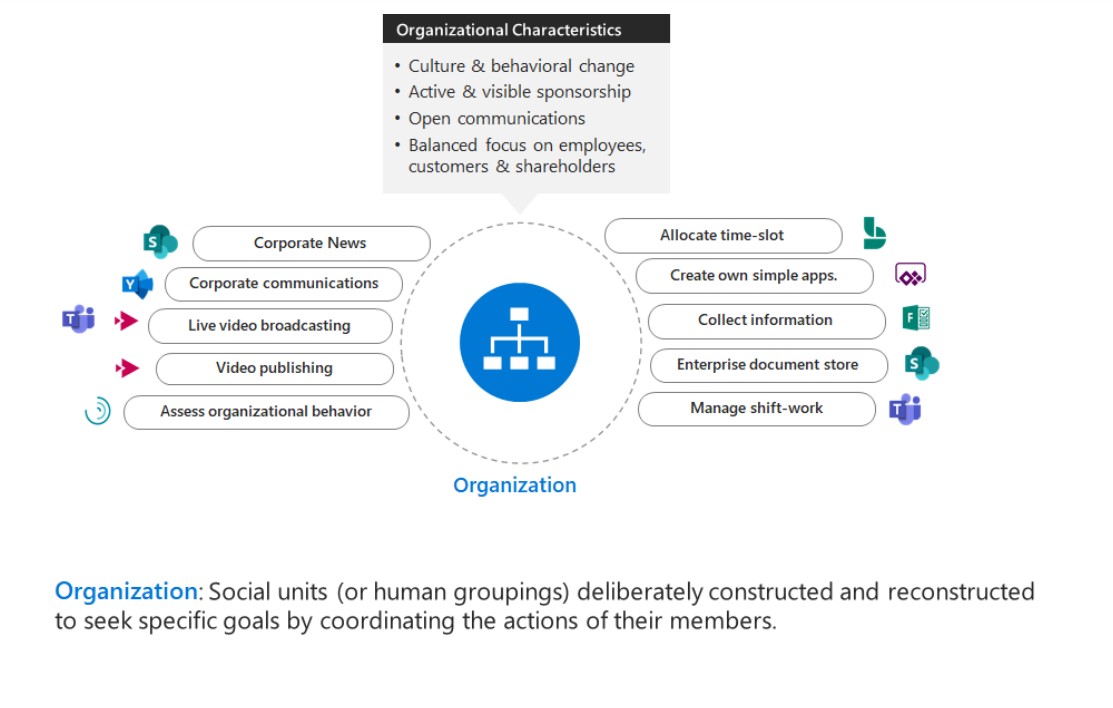 organisational-productivity