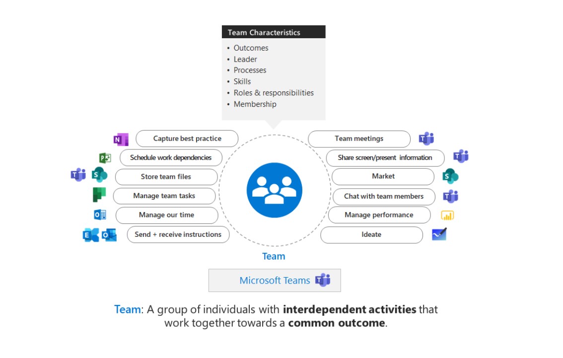 team-productivity