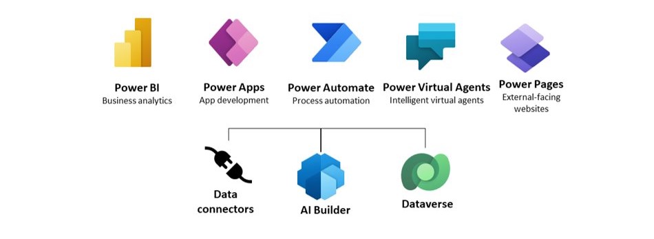 Power platform overview
