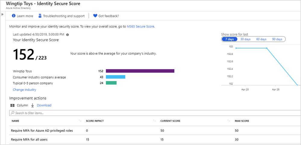 Active directory security best practices