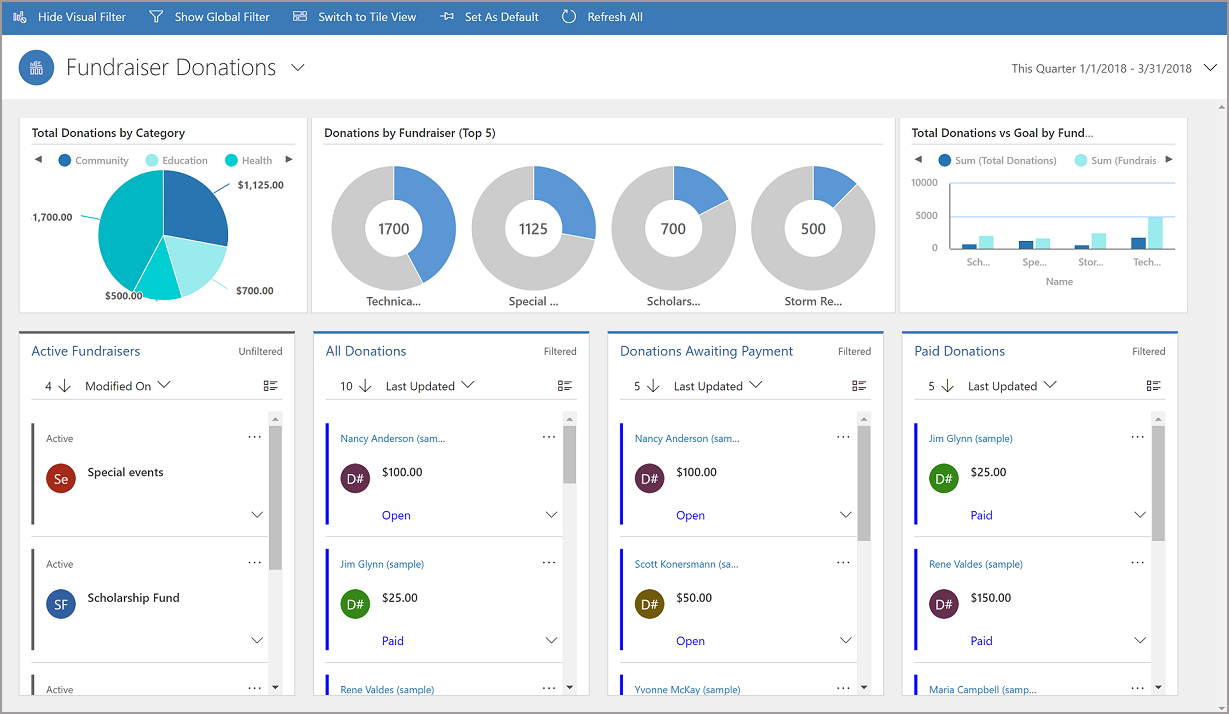 canvas-apps-vs-model-driven apps