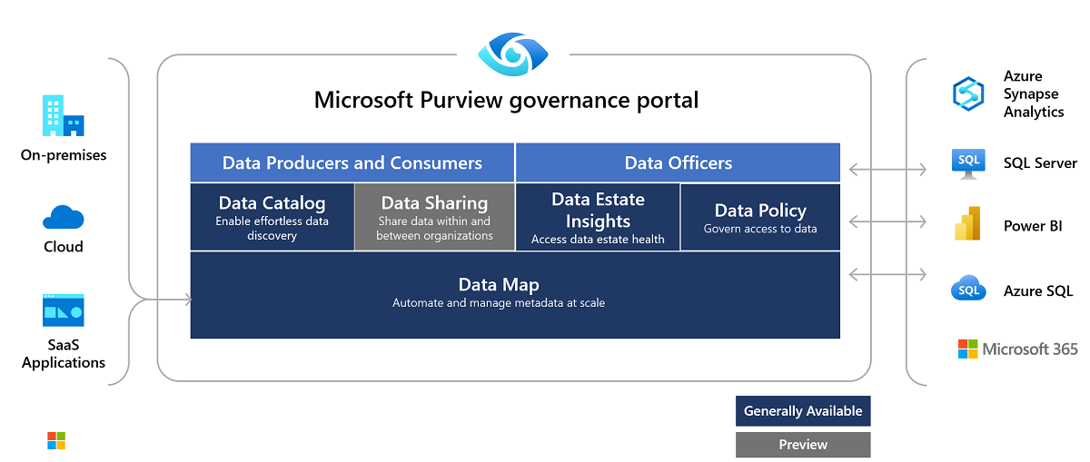 governance portal