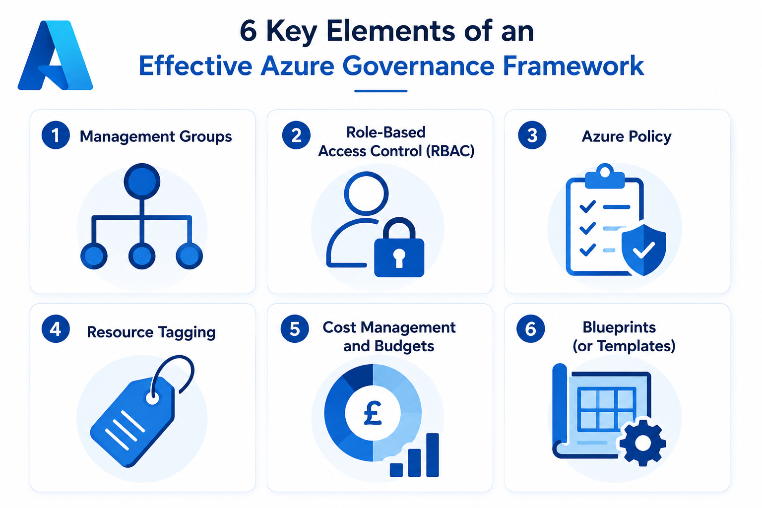 Azure-Governance